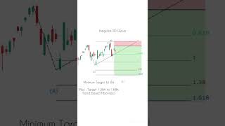 Finding Irregular Patterns for Fibonacci Targets elliottwave fibonacci [upl. by Yssak]