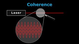 How Lasers Work  A Complete Guide [upl. by Marguerie]