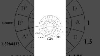 Pythagorean Tuning Explained [upl. by Yatnahs]