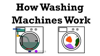 How Washing Machine Works  Surprising Engineering of How Washers Work and their History [upl. by Nivlag]