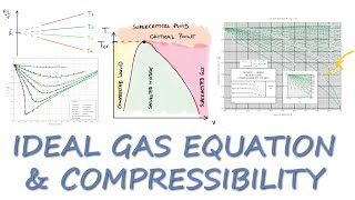 Ideal Gas Equation and COMPRESSIBILITY Factor in 11 Minutes [upl. by Nojel]