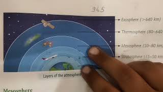 Layers of the atmosphere TroposphereStratosphereMesosphereThermosphereExosphereIonosphere [upl. by Liagiba]