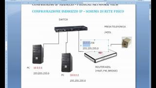 2PROTOCOLLO IP CONFIGURARE L INDIRIZZO IP e SUBNET MASK  PARTE 25 DOTT ROBERTO ROCCHETTI [upl. by Nepsa]