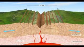 how does continental rifting occurBasics of plate tectonics and Geology [upl. by Duff86]