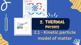 21Kinetic Particle Model Of Matter Part2  Physics 5054 Lecture [upl. by Cathe]