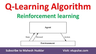 Q Learning Algorithm  Reinforcement learning  Machine Learning by Dr Mahesh Huddar [upl. by Guy]