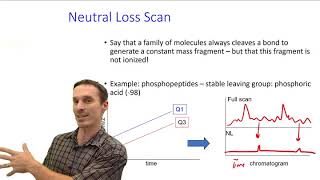 Tandem Mass Spectrometry [upl. by Kcirtap]