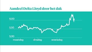 Aandeel Delta Lloyd maakt grote sprong  Z TODAY [upl. by Atteloc]