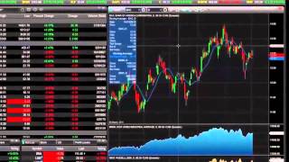 eSignal Trading Software  How to Get Started [upl. by Mot]