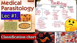 parasitology 🛑 🛑 🛑 CLASSIFICATION CHART protozoa nematode cestodes trematodes microbiology [upl. by Ardnnaed]