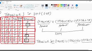 Disjunctive Normal Form to Conjunctive Normal Form [upl. by Zins]