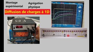 TP agrégation physique  Diffusion de charges à une dimension [upl. by Lebbie]