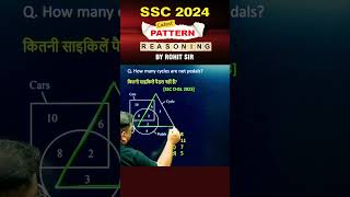 🔥VENN DIAGRAM  REASONING BY ROHIT SIR shorts ssc reasoning cgl2024 mts2024 radianmensa [upl. by Atinomar559]