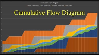 Cumulative Flow Diagram [upl. by Ezequiel]