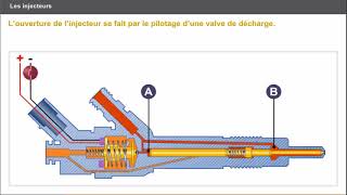 injecteur diesel  fonctionnement des injecteurs diesel [upl. by Ensign937]