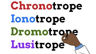 Learn in a minute  Chronotrope Ionotrope Dromotrope Lusitrope [upl. by Emmer716]