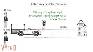 Efficiency Vs Effectiveness  Time Management wwwtunein2learningcom [upl. by Uwkuhceki]