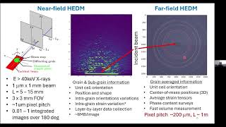 CDAC Webinar 119 Robert Suter 99 25 2024 [upl. by Tyoh]