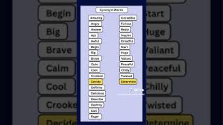 Improve vocabulary by Synonyms vocabulary synonyms [upl. by Aidualc631]