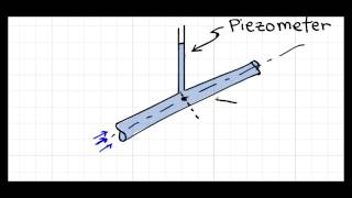 How a Piezometer Works [upl. by Lynda]