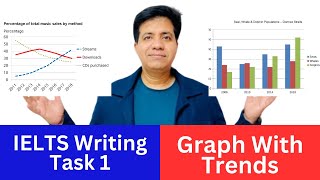 Academic IELTS Writing Task 1  Graph With Trends Sample Answer By Asad Yaqub [upl. by Ailahk]