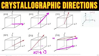 crystallographic directions  Physical Electronics [upl. by Reve]