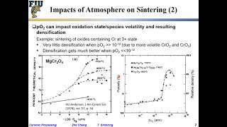 Ceramic Processing L707 Atmosphere effects on sintering [upl. by Aviva]