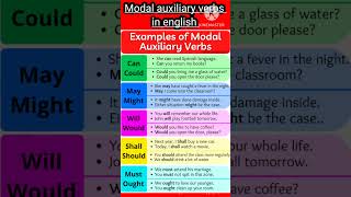 Modal verbs  Modal auxiliary verbs in english grammar [upl. by Bik]