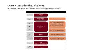 Introduction to Apprenticeships [upl. by Bohon]