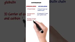 Hemoglobin vs Myoglobin The Ultimate Showdown [upl. by Coop798]