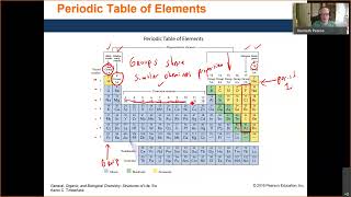 Daltons Law History Periodic Table Periods and Groups The atom subatomic particles [upl. by Ardied267]