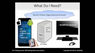 Esri Collector for ArcGIS Free Training [upl. by Eeimaj]