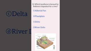 Gk quiz  Valley  Geography  q and anstrending trendingshorts trend geography gk worldsgk [upl. by Tamas]