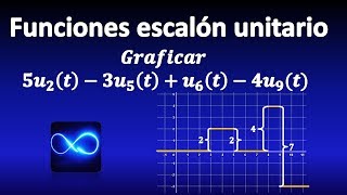 310 Combinaciones de funciones escalón unitario funciones definidas a trozos [upl. by Issie]