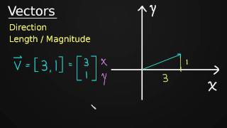 Introduction to Vectors [upl. by Ibbie]