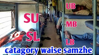 SUSLUBMBLB train ticket Bert  Sleeper class train ticket explained in hindi [upl. by Aikmat612]