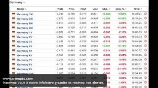 Fond de retraite  Linsuffisance évidente de votre futur financier [upl. by Atikal]