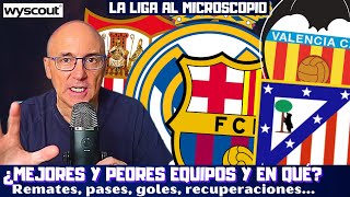 BARCELONA REAL MADRID ATLETI CELTA BETIS SEVILLALA LIGA X DENTRO MEJORES Y PEORES Y EN QUÉ [upl. by Bithia257]