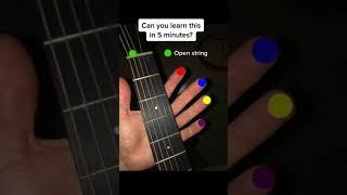 The Rains Of Castamere tutorial 🦁 guitartutorial BeginnerGuitar gameofthrones [upl. by Notnilc91]