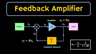 Introduction to Feedback Amplifier  The concept of Negative Feedback and its advantages [upl. by Landmeier]