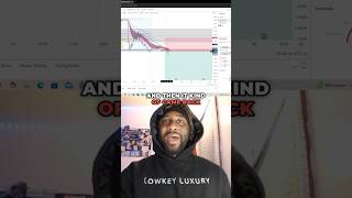 Analyzing a HighRisk Trade Using Confluence On GBPUSD ✝️🙏🏾 Forex forexanalysis [upl. by Haddad]