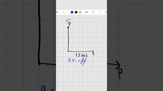 Gazlarda grafik çizme ve yorumlama 2 [upl. by Akilak]