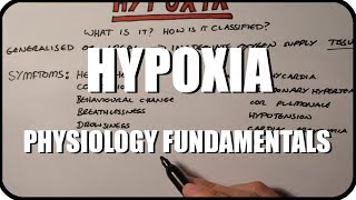 Hypoxia Pathophysiology  Explained Clearly [upl. by Nazarius]