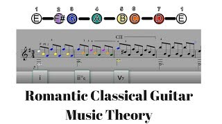 Classical Guitar Music Theory  Francisco Tarregas Study in e minor Analysis Using COLOR [upl. by Kciredes]