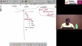 Accounting Standard 11  Monetary amp NonMonetary items part I [upl. by Marietta544]