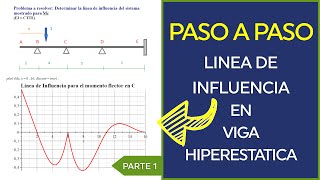 Linea de Influencia en Viga Hiperestatica con Maple Parte 14 [upl. by Ettenig]