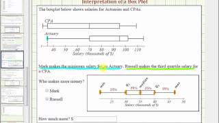 Ex 1 Compare Two Box Plot Values [upl. by Mitchell]