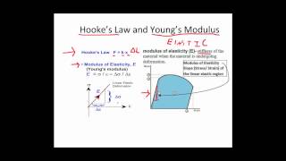 Tensile Test Definitions [upl. by Rurik329]