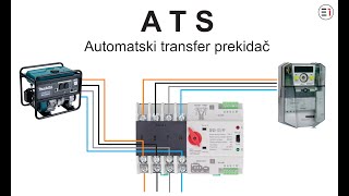 Automatsko uključenje agregata  ATS Automatic Transfer Switch [upl. by Evers31]