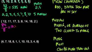 Mean Median amp Mode  Measures of Central Tendency [upl. by Paderna]